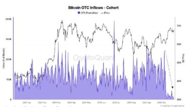 Bitcoin se Acerca a Máximos Históricos mientras Ingresos Diarios en Mesas OTC Caen a Mínimos Anuales: Descubre Más con CryptoQuant - Cripto Boom