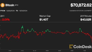 Éter se desploma un 5.8% liderando pérdidas en cripto, ¡Bitcoin cae por debajo de $71K! - Cripto Boom