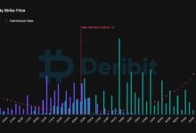 bcfe389c6f61bbd53f33 El vencimiento de opciones de Bitcoin por $4.2B en octubre podría aumentar la volatilidad a corto plazo: ¡Descubre más!