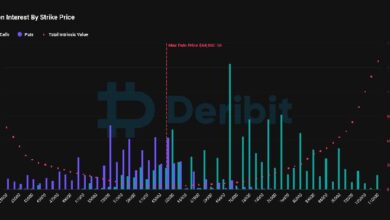 bcfe389c6f61bbd53f33 El vencimiento de opciones de Bitcoin por $4.2B en octubre podría aumentar la volatilidad a corto plazo: ¡Descubre más!