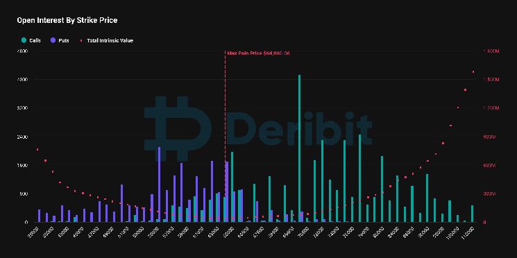 bcfe389c6f61bbd53f33 El vencimiento de opciones de Bitcoin por $4.2B en octubre podría aumentar la volatilidad a corto plazo: ¡Descubre más!