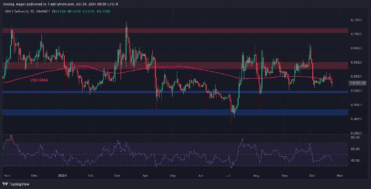 c66bbc37e3ab481296fa ¿Está XRP en peligro de caer por debajo de $0.5? (Análisis de Precio de Ripple) - Descúbrelo ahora