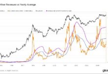 ca017554e7501bfd1851 La Dificultad de Minería de Bitcoin Alcanza un Récord Histórico mientras Aumentan Ingresos: ¿Se Aproxima un Mercado Alcista?