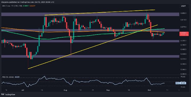 d5e068e0c04b76cab9c5 Análisis del Precio de Ripple: ¿XRP Se Dirige Hacia $0.5 o $0.6? Descubre Aquí