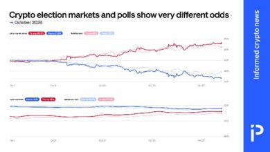 GRÁFICO: Mercados de criptoelecciones y encuestas muestran probabilidades muy diferentes - ¡Descúbrelo ahora! - Cripto Boom