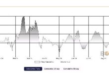 e1c158040ac402ba8053 ¡Descubre el Mayor Flujo Semanal de ETPs de Bitcoin Global desde Julio!