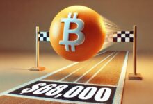 e432518006a67616174d Bitcoin se Acerca a su Pico de Precio: ¡Resistencia de $69K a la Vista!