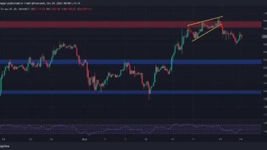 Análisis del Precio de Bitcoin: Descubre el Objetivo Más Probable para BTC en los Próximos Días - Cripto Boom