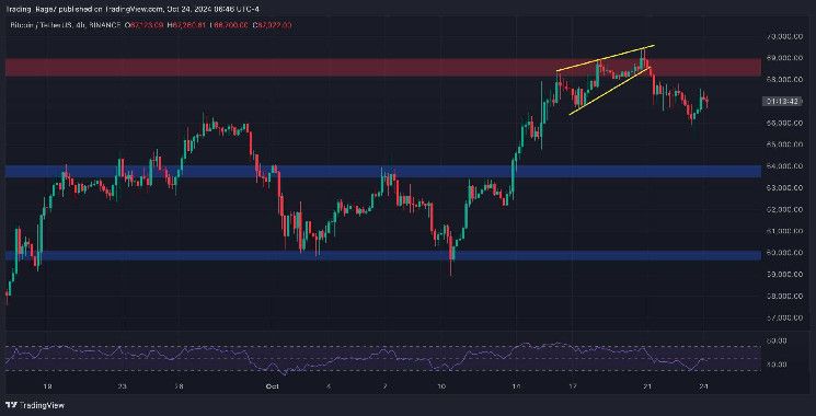 ed2d77e18d9cbedb586a Análisis del Precio de Bitcoin: Descubre el Objetivo Más Probable para BTC en los Próximos Días