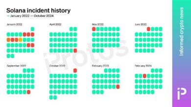 ef62f6a4038e7e034ebf GRÁFICO: Han pasado 262 días desde la última gran interrupción de Solana - Descubre más ahora