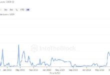 f398a8727d6a32fcac11 Préstamos Cripto de 'Alto Riesgo' Aumentan a $55M: ¿Qué Significa Este Máximo de Dos Años?