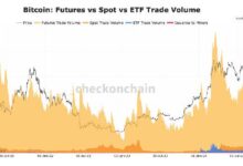 f3d44abeae5064187f8c La Liquidez y las Opciones Abren Camino a la Expansión del Mercado de ETF de Bitcoin: Descubre Más