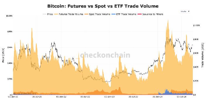 f3d44abeae5064187f8c La Liquidez y las Opciones Abren Camino a la Expansión del Mercado de ETF de Bitcoin: Descubre Más