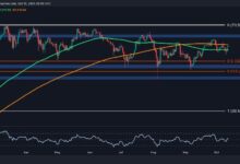 f48283d6060e25109017 Análisis del Precio de Bitcoin: Descubre los 2 Escenarios Más Probables para BTC a Corto Plazo