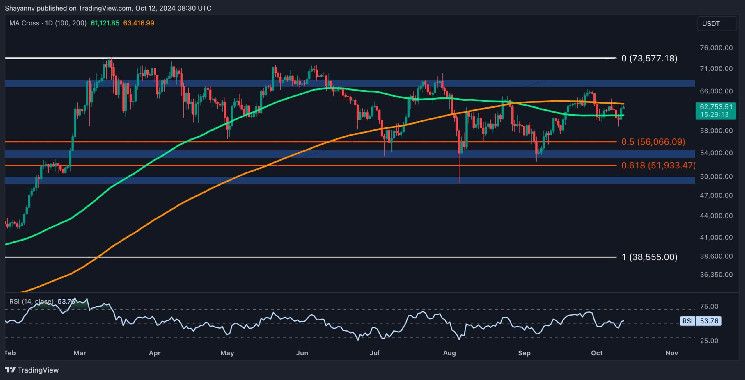 f48283d6060e25109017 Análisis del Precio de Bitcoin: Descubre los 2 Escenarios Más Probables para BTC a Corto Plazo