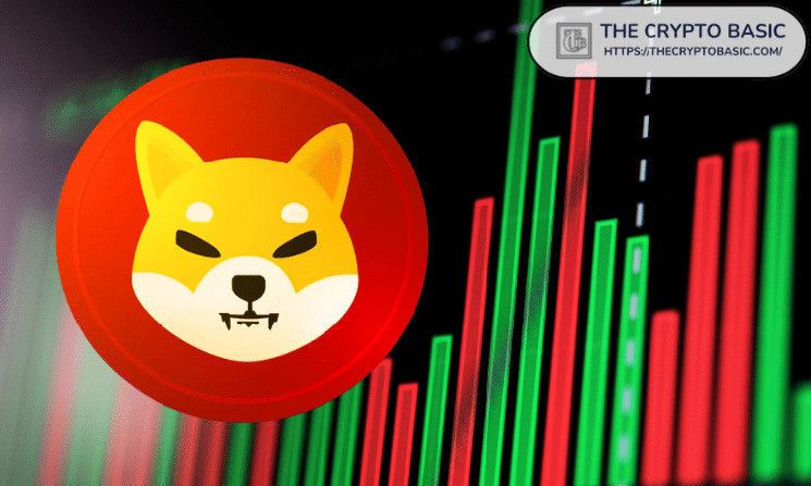 Analista Destacado Asegura que Shiba Inu se Prepara para un Impresionante Aumento del 200% - Descubre Más - Cripto Boom