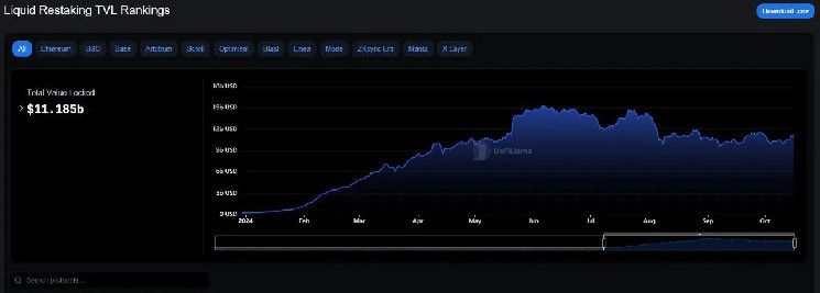 ¡El ingreso de Dapps alcanza $164M en octubre ante la creciente adopción! Descubre más ahora. - Cripto Boom