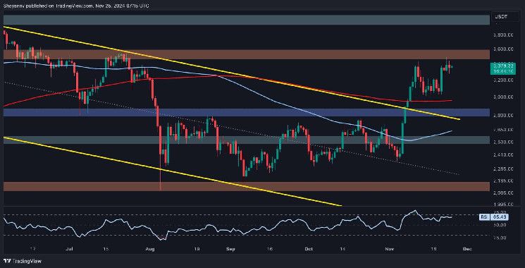 Análisis del Precio de Ethereum: No Superar Este Nivel de Resistencia Podría Significar Problemas para ETH - Cripto Boom