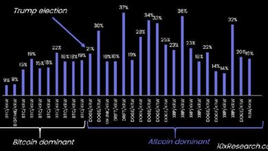 Coreanos Apostan Todo a DOGE, XRP, XLM Tras la Victoria de Trump; Descubre el Potencial del Token SAND Ahora - Cripto Boom