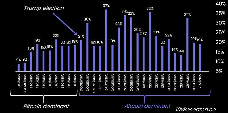 Coreanos Apostan Todo a DOGE, XRP, XLM Tras la Victoria de Trump; Descubre el Potencial del Token SAND Ahora - Cripto Boom