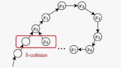 Desarrolladores de Bitcoin Colaboran con StarkWare: ¡Descubre la Innovación de Covenants de Blockstream! - Cripto Boom