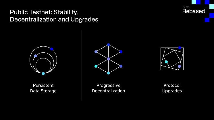 IOTA Renovado: Guía del Testnet Público y DevNet - ¡Descubre las Novedades! - Cripto Boom