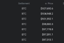 ¡Futuros de Bitcoin Rompen la Barrera de $100K en Deribit! Descubre Más Aquí - Cripto Boom