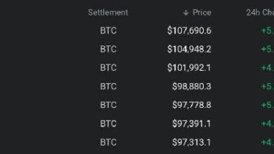 ¡Futuros de Bitcoin Rompen la Barrera de $100K en Deribit! Descubre Más Aquí - Cripto Boom