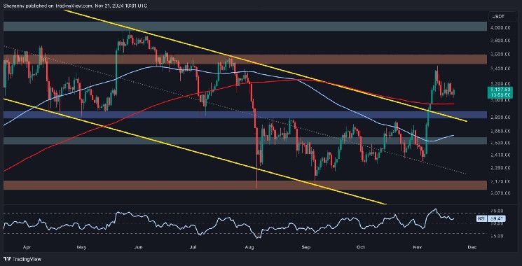 Análisis del Precio de Ethereum: ETH Sube un 5% Hoy, ¡Atentos a Este Nivel! - Cripto Boom