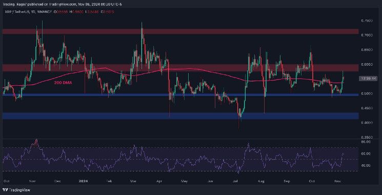 Análisis del Precio de Ripple: ¿Está XRP al Borde de una Subida Explosiva a $0.7? ¡Descúbrelo Ahora! - Cripto Boom