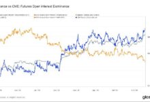 El Interés Abierto de Futuros en CME Supera 215K Bitcoin por Primera Vez Mientras BTC Apunta a $100K ¡Descubre Más! - Cripto Boom