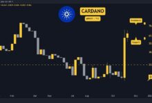 Predicción del Precio de Cardano (ADA) para Esta Semana: ¡Descubre las Tendencias! - Cripto Boom