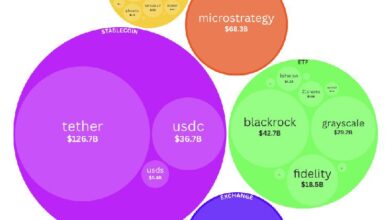 Un gigante de $450 mil millones impulsa el camino de BTC hacia los $100k ¡Descubre cómo! - Cripto Boom