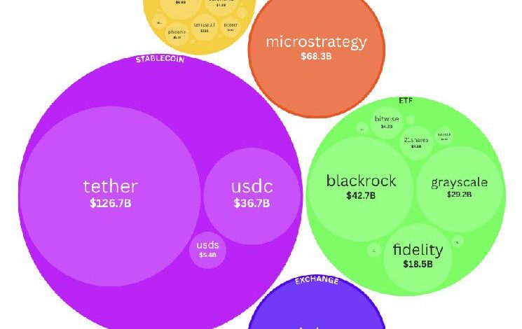 Un gigante de $450 mil millones impulsa el camino de BTC hacia los $100k ¡Descubre cómo! - Cripto Boom