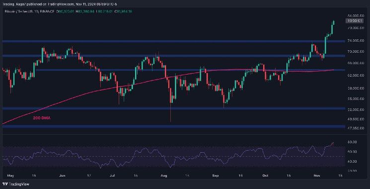 Primeras Señales de Advertencia para BTC tras Superar los $80K: Análisis de Precio de Bitcoin - ¡Descubre Más! - Cripto Boom