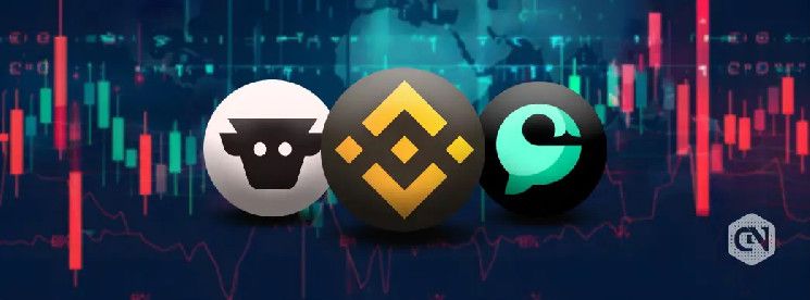 ¡Binance Listará COW y CETUS Hoy con Etiqueta de Semilla! Descubre Más - Cripto Boom