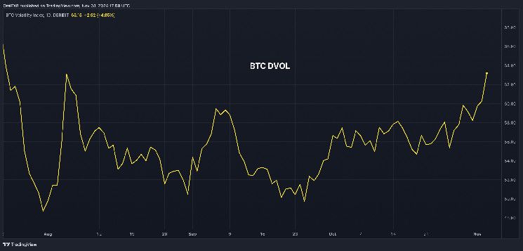 "¡Explora la Volatilidad de Bitcoin que Aumenta a Niveles Récord Antes de la Elección en EE. UU.!" - Cripto Boom