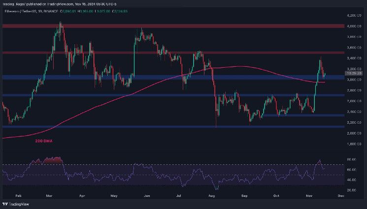 Análisis del Precio de Ethereum: ¿ETH Alcanzará los $3,500 esta Semana? ¡Descúbrelo Ahora! - Cripto Boom