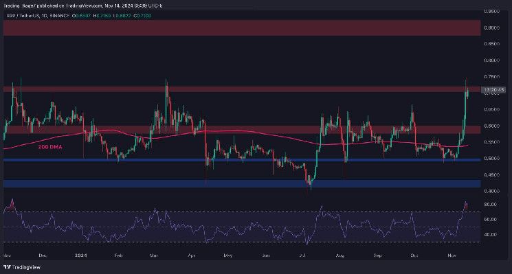 Análisis del Precio de Ripple: ¿Puede XRP Avanzar Hacia $1 Tras un Aumento Semanal del 35%? ¡Descúbrelo! - Cripto Boom