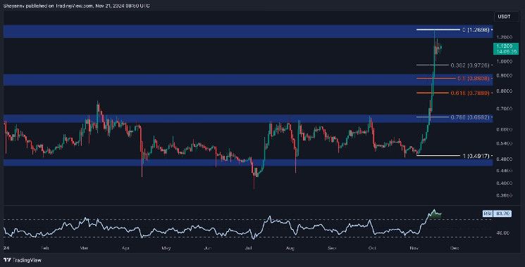 Análisis de Precio de Ripple: ¿Está XRP al Borde de una Enorme Subida? Descúbrelo Ahora - Cripto Boom