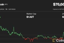 Déjà Vu Post-Elecciones: ¡Bitcoin Alcanza un Nuevo Récord, Ether y Solana se Disparan Antes del FOMC! - Cripto Boom