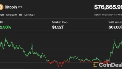 Déjà Vu Post-Elecciones: ¡Bitcoin Alcanza un Nuevo Récord, Ether y Solana se Disparan Antes del FOMC! - Cripto Boom