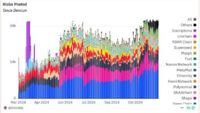 ¡Explosión en el Uso de Blobs de Ethereum: Descubre por qué los Traders se Apuntan a las Soluciones de Capa 2! - Cripto Boom