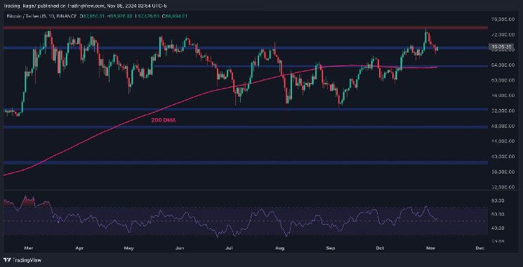 Bitcoin Puede Alcanzar un Nuevo Máximo Histórico si Mantiene Este Nivel Crucial: Análisis del Precio de BTC - ¡Descubre Más! - Cripto Boom