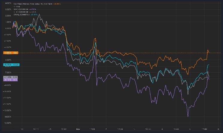 Precio de Bitcoin Aplastando a las Altcoins Antes de las Elecciones en EE.UU. ¿Se Aproxima una Recuperación de Altcoins? ¡Descúbrelo! - Cripto Boom