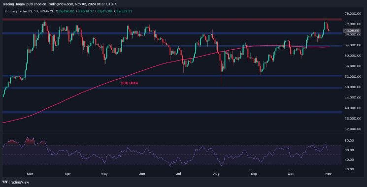 Análisis del Precio de Bitcoin: BTC Cae un 3% Durante la Noche, ¿Hasta Dónde Llegará? ¡Descúbrelo! - Cripto Boom