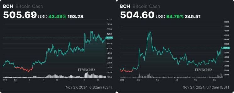 La IA predice el precio de Bitcoin Cash para fin de año: ¡Descubre las proyecciones ahora! - Cripto Boom