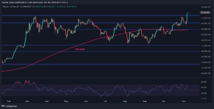 Análisis del Precio de Bitcoin: ¿Superará BTC los $80K tras una Subida Semanal del 8%? ¡Descúbrelo Aquí! - Cripto Boom