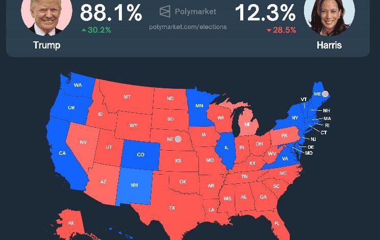 Resultados de las Elecciones Presidenciales de EE. UU. 2024: ¡Aumentan las Probabilidades de Victoria de Donald Trump en Polymarket! - Cripto Boom