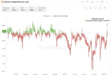 El 'Coinbase Premium' de Bitcoin Alcanza Máximo de Dos Meses: Precios Superan los $71K Mientras Trump Toma Ventaja Temprana - ¡Descubre Más! - Cripto Boom